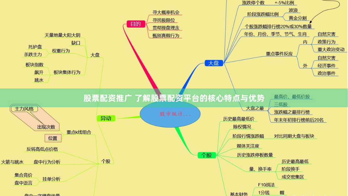 股票配资推广 了解股票配资平台的核心特点与优势