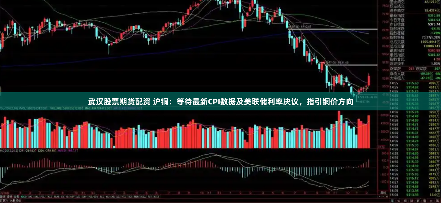武汉股票期货配资 沪铜：等待最新CPI数据及美联储利率决议，指引铜价方向