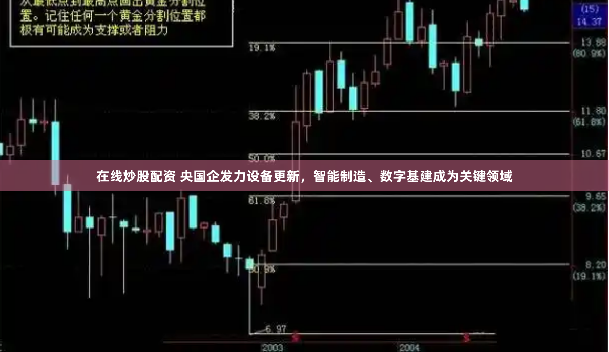 在线炒股配资 央国企发力设备更新，智能制造、数字基建成为关键领域