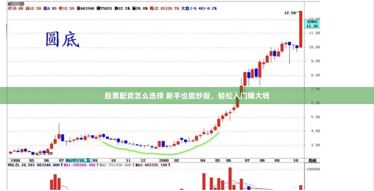 股票配资怎么选择 新手也能炒股,轻松入门赚大钱