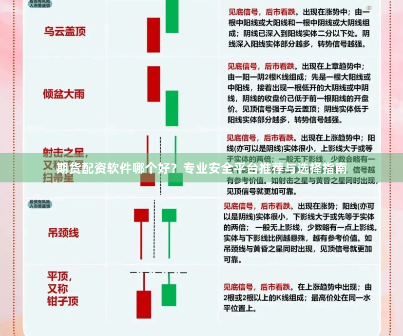 期货配资软件哪个好？专业安全平台推荐与选择指南