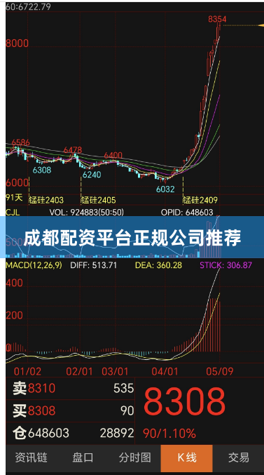 成都配资平台正规公司推荐
