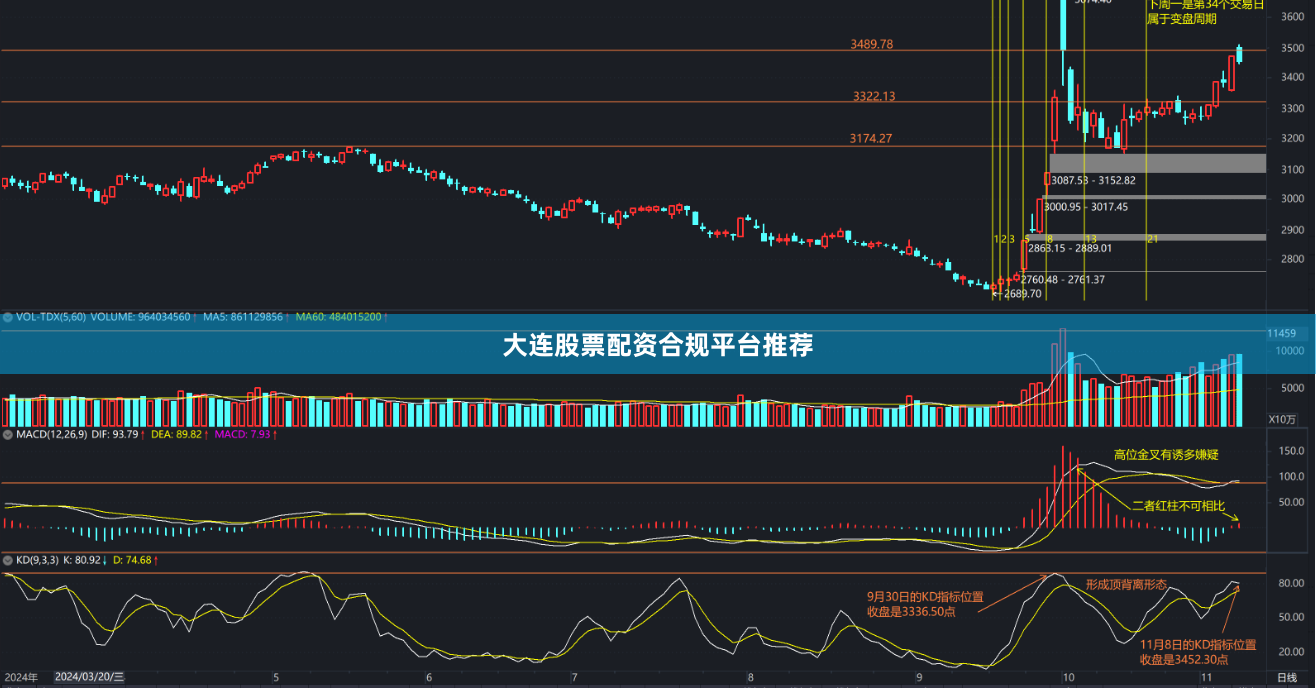 大连股票配资合规平台推荐