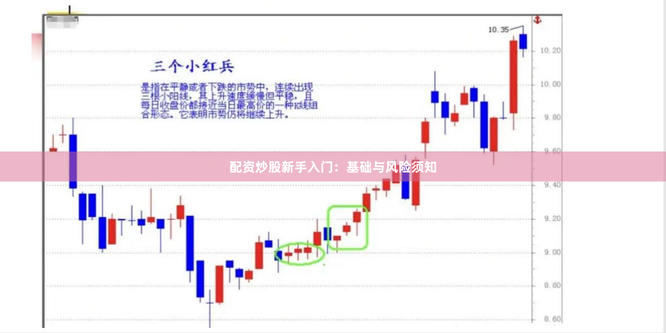 配资炒股新手入门:基础与风险须知