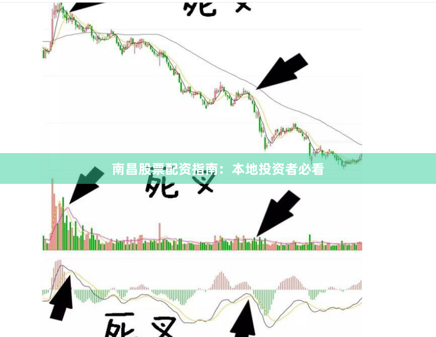 南昌股票配资指南:本地投资者必看