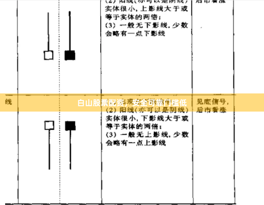 白山股票配资，安全可靠门槛低